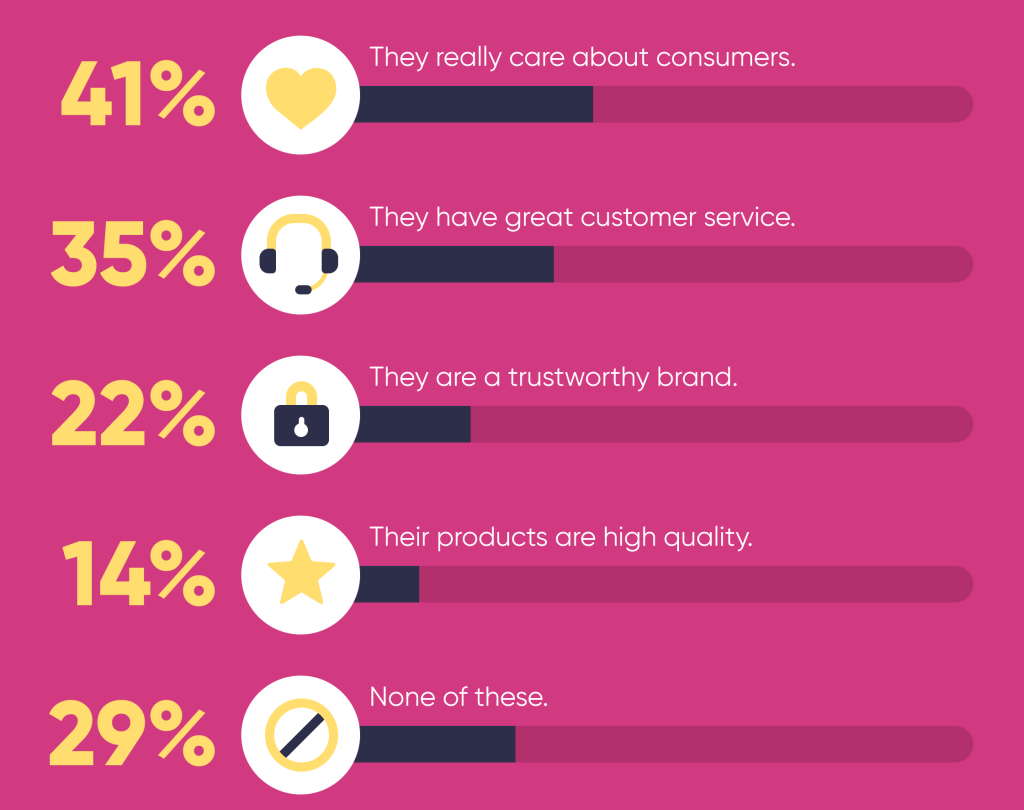 Customer reviews building online trust 