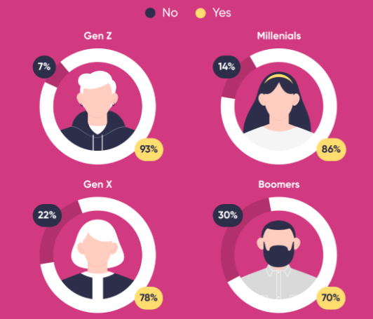 2025 review trends and online trust insights
