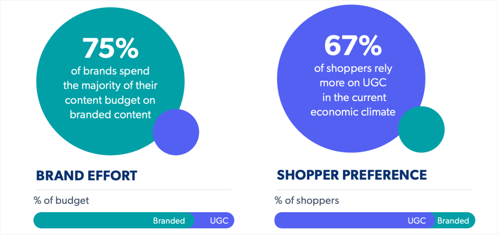 Boosting conversions using review automation tools