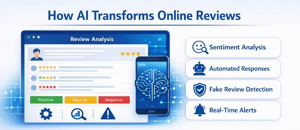 AI dashboard analyzing customer reviews with sentiment and automation features